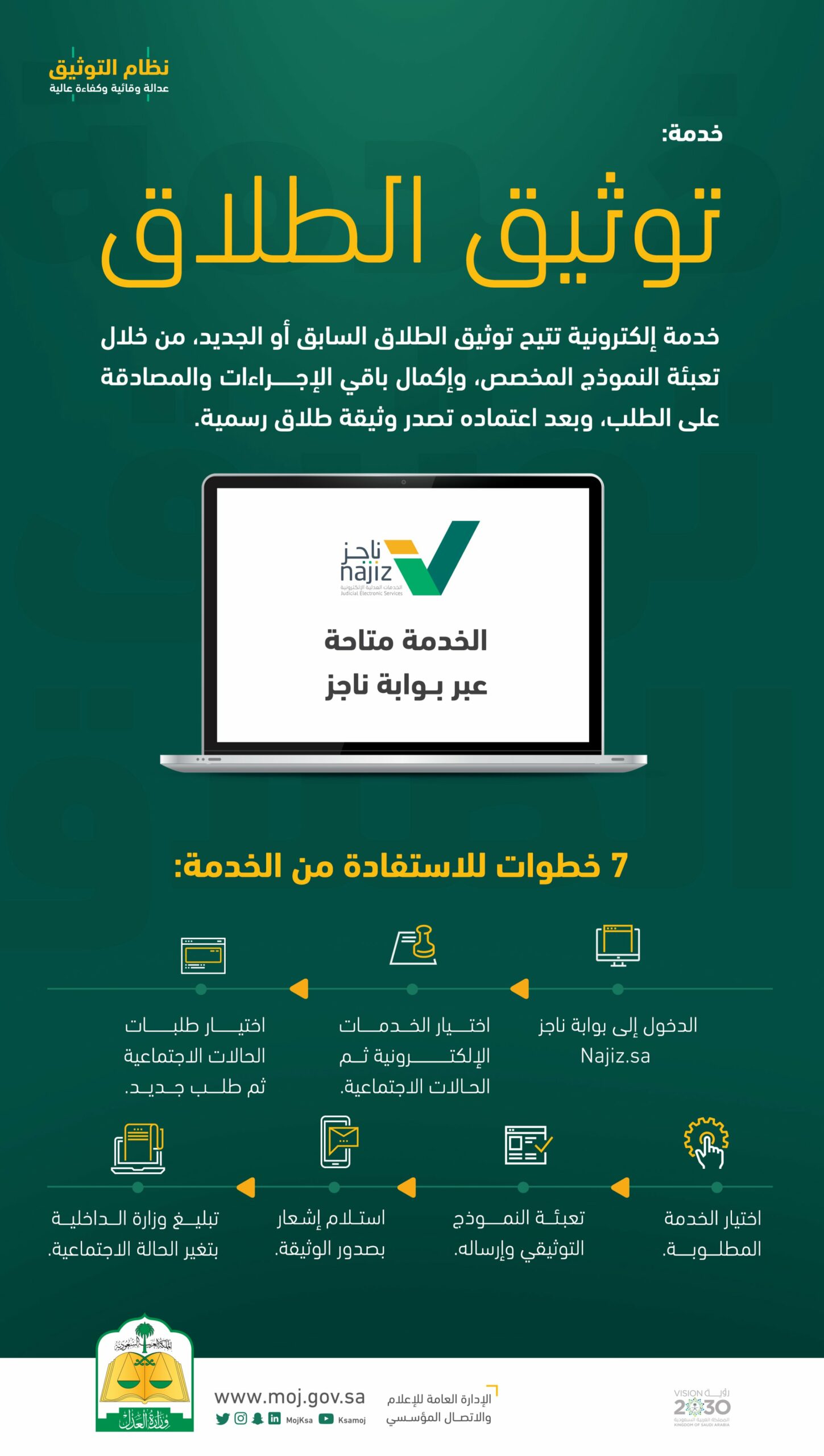 إجراءات الطلاق في السعودية والحصول على صك الطلاق