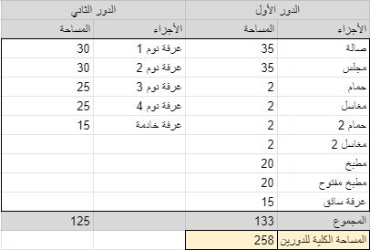 حساب مساحة البناء
