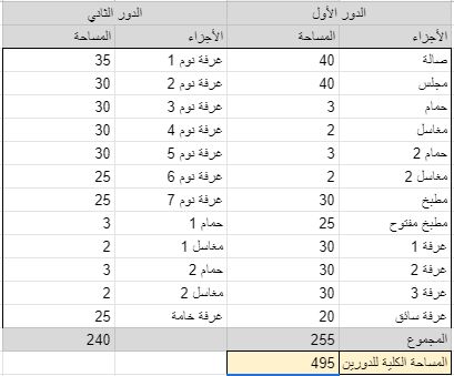 تكلفة بناء منزل والطريقة الصحيحة لحساب التكلفة حسب المساحة