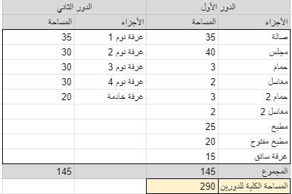 مسطحات البناء لفيلا 300 متر