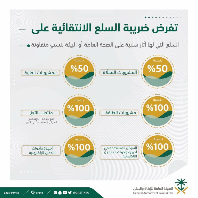 الضريبة الانتقائية في المملكة .. ما هي وعلى من تطبق وكم نسبتها؟