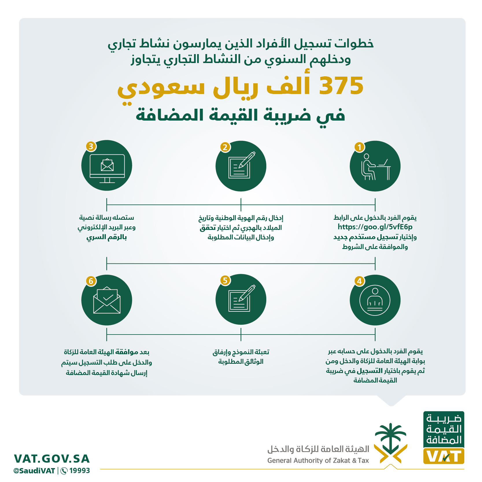 تسجيل الأفراد في القيمة المضافة