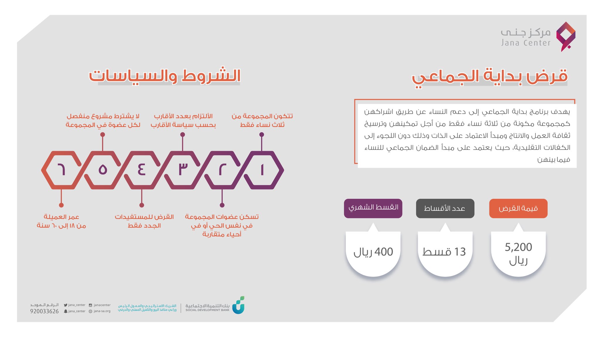 قرض جنى الجماعي