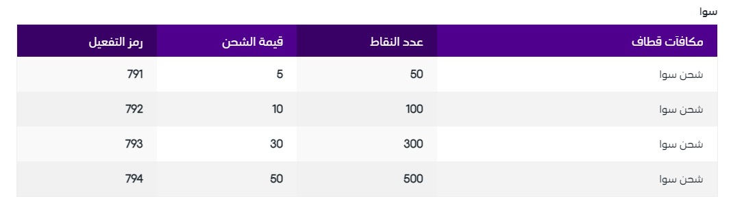 مكافآت قطاف