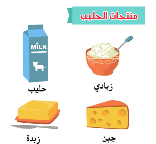 الهرم الغذائي للأطفال مجموعة الحليب 