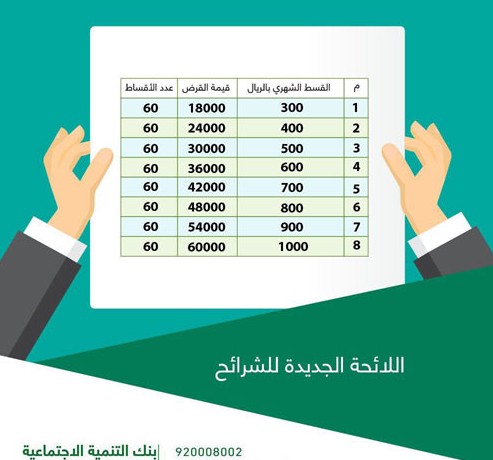 قرض الزواج من بنك التسليف وشروطه وقيمته والقسط والتقديم