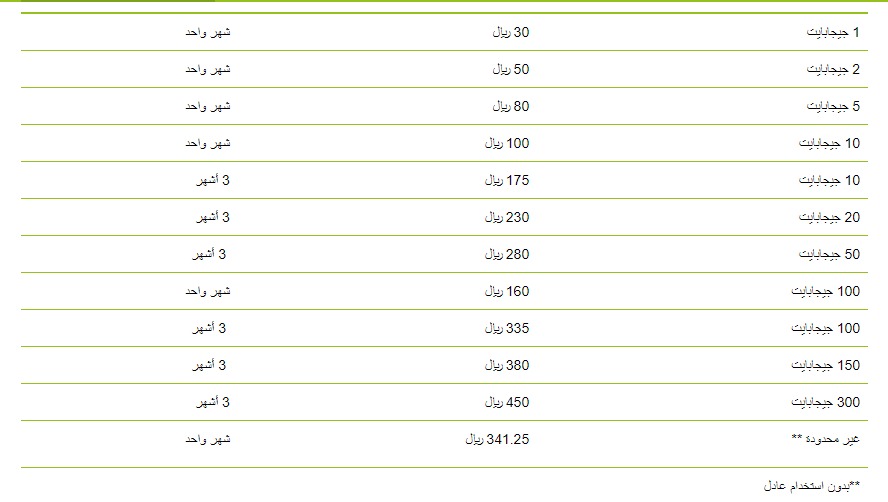 باقات بيانات زين