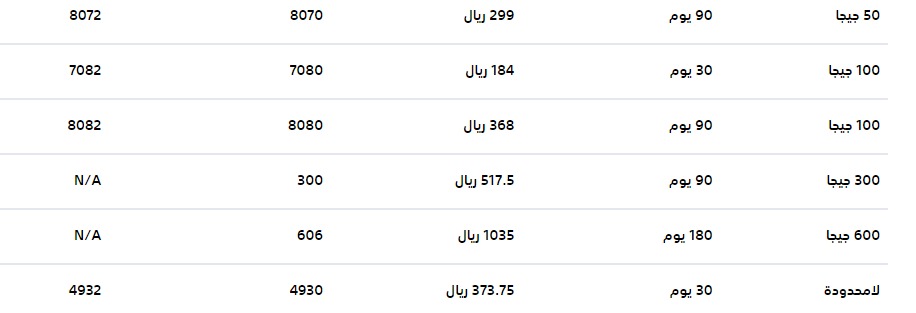 باقات بيانات لا محدود