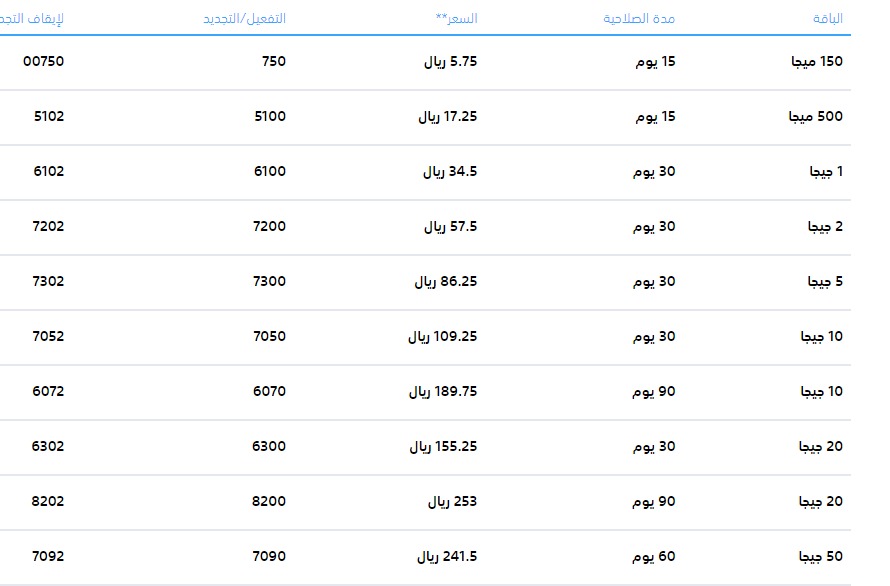 باقات بيانات موبايلي