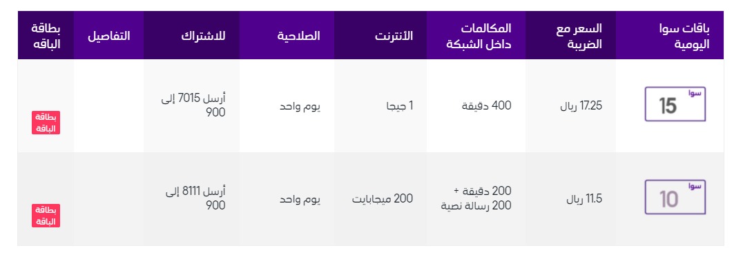 باقات سوا اليومية
